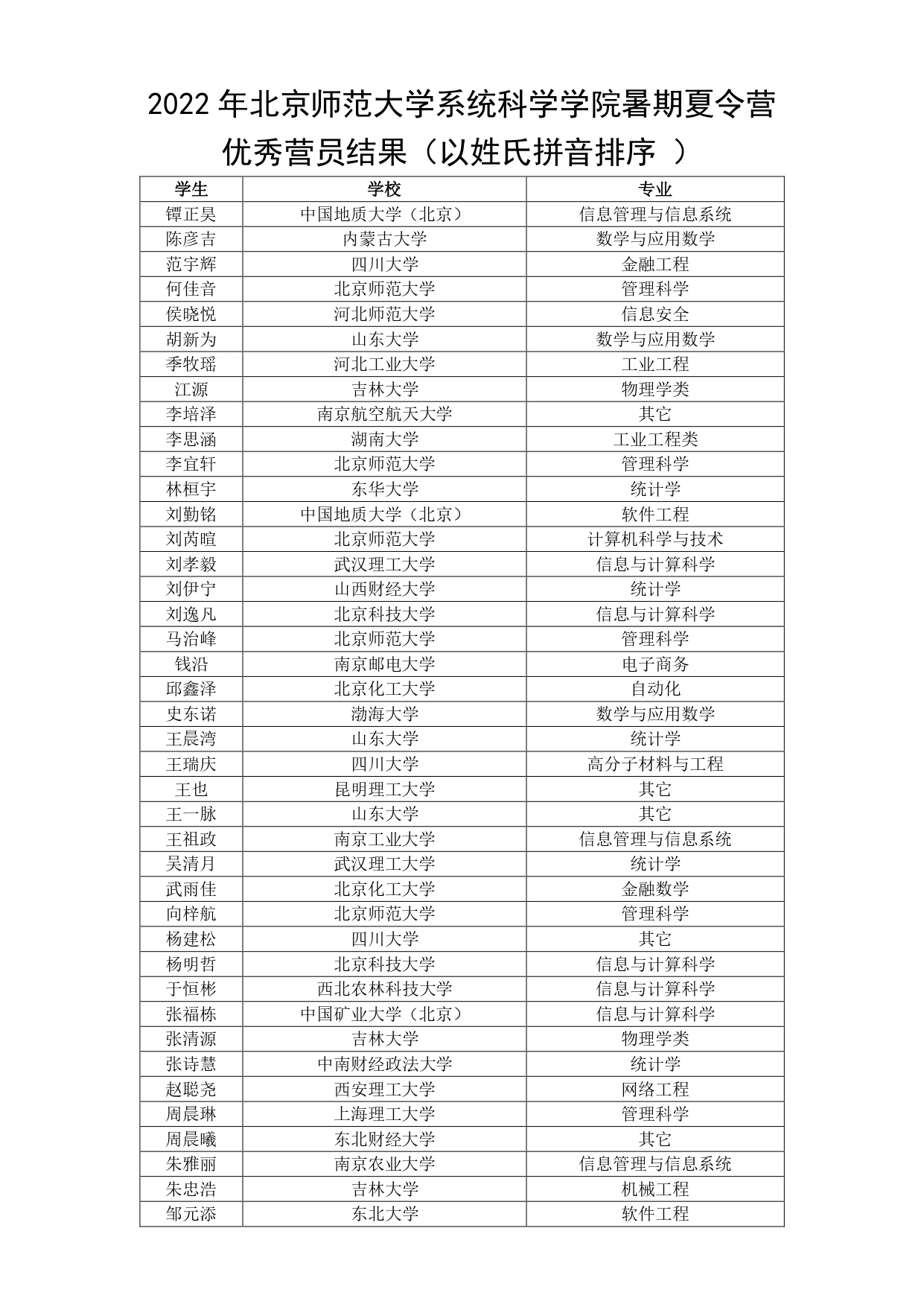 2022年天美av
暑期夏令营录取结果名单_page-0001.jpg